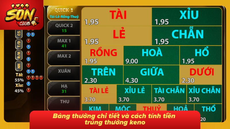 Bảng thưởng tổng hợp cùng cách tính tiền trúng thưởng chi tiết