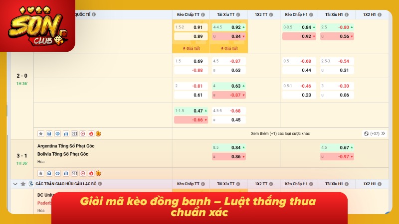 Phân tích chi tiết đồng banh thắng thua