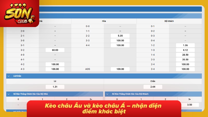 Các cửa cược được trình bày riêng giúp nhận diện điểm khác biệt