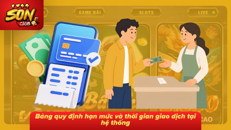 Bảng tổng hợp hạn mức cùng thời gian xử lý giao dịch thực tế tại hệ thống