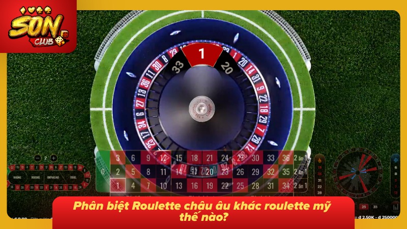 Phân tích chi tiết sự khác nhau giữa cò quay Châu Âu và Mỹ