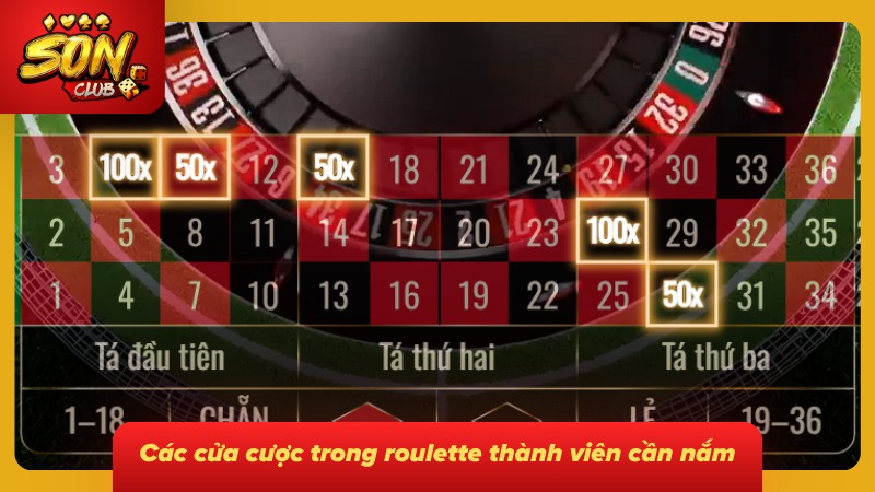 Định nghĩa chi tiết về hình thức cược trong